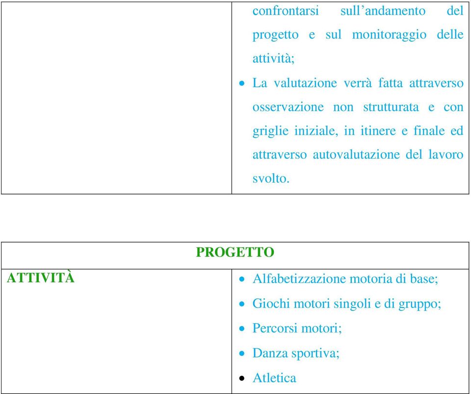 finale ed attraverso autovalutazione del lavoro svolto.