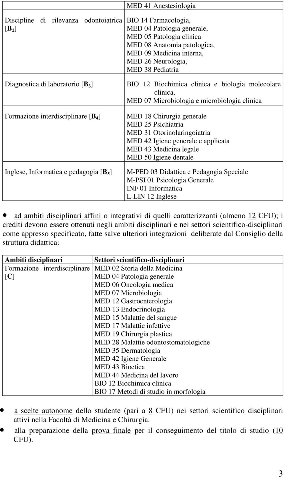 MED 07 Microbiologia e microbiologia clinica MED 18 Chirurgia generale MED 25 Psichiatria MED 31 Otorinolaringoiatria MED 42 Igiene generale e applicata MED 43 Medicina legale MED 50 Igiene dentale