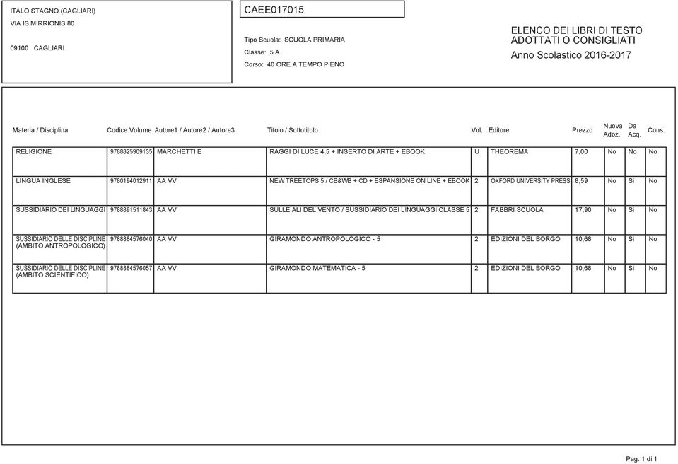 VV SULLE ALI DEL VENTO / SUSSIDIARIO DEI LINGUAGGI CLASSE 5 2 FABBRI SCUOLA 17,90 No Si No (AMBITO ANTROPOLOGICO) 9788884576040 AA VV GIRAMONDO