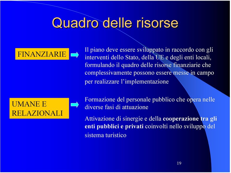 messe in campo per realizzare l implementazione Formazione del personale pubblico che opera nelle diverse fasi di