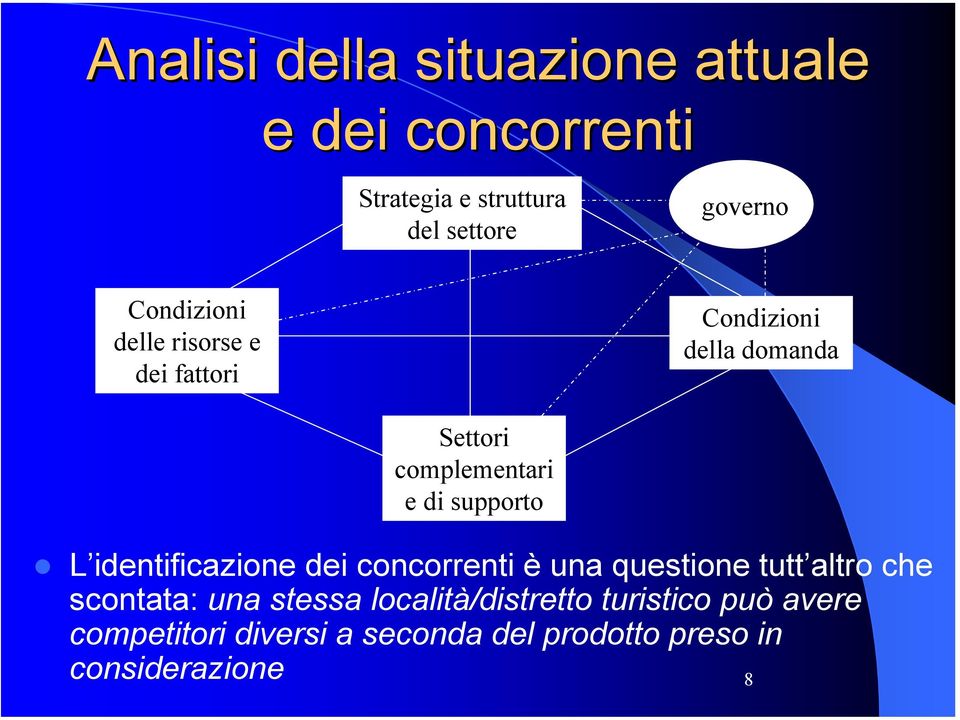 supporto L identificazione dei concorrenti è una questione tutt altro che scontata: una stessa