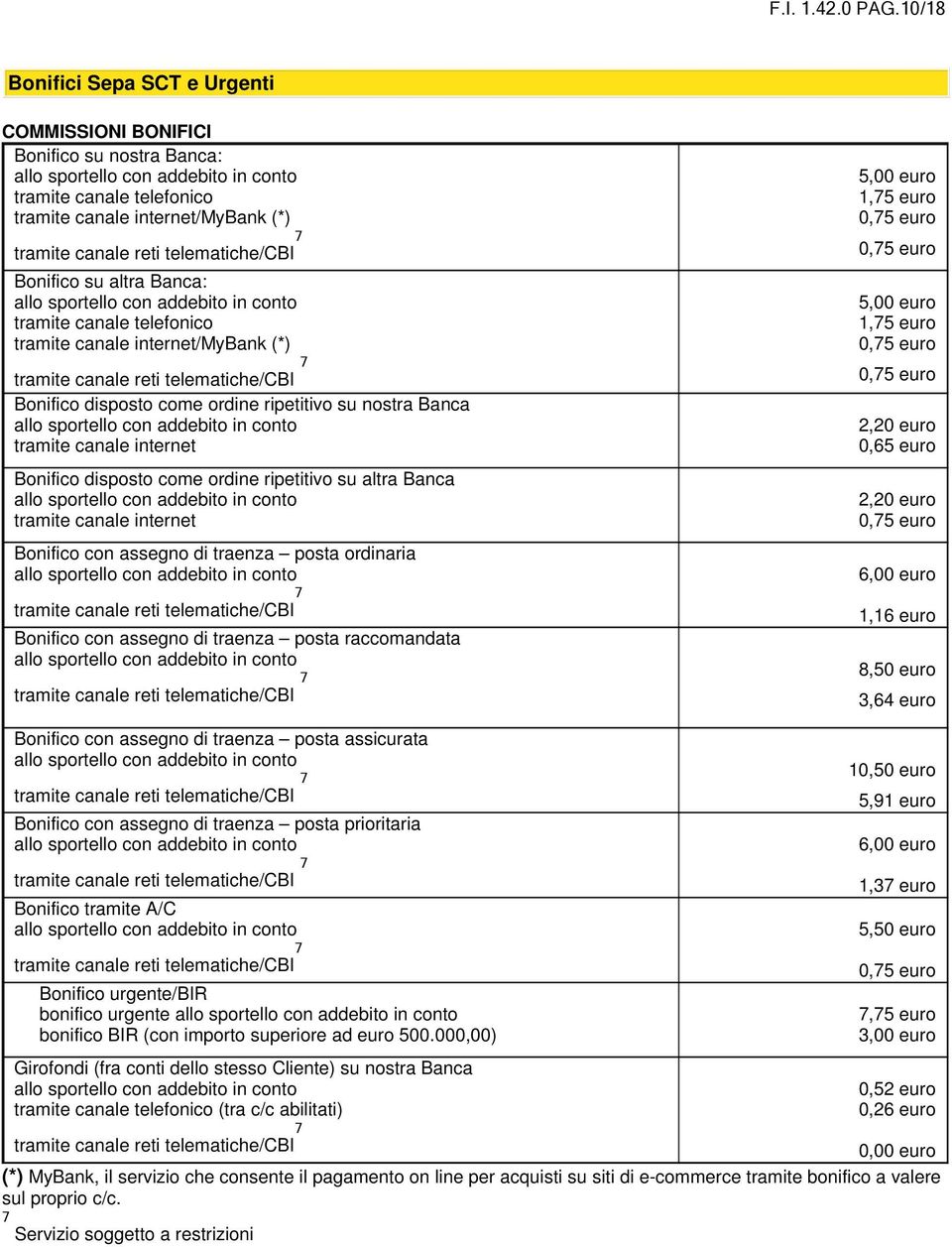 Banca: tramite canale telefonico tramite canale internet/mybank (*) tramite canale reti telematiche/cbi Bonifico disposto come ordine ripetitivo su nostra Banca tramite canale internet Bonifico