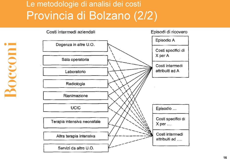 analisi dei