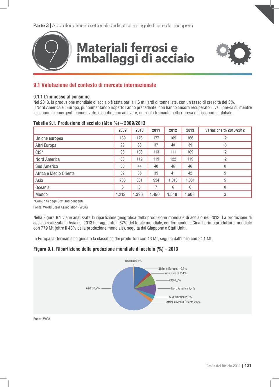 trainante nella ripresa dell economia globale. Tabella.1.