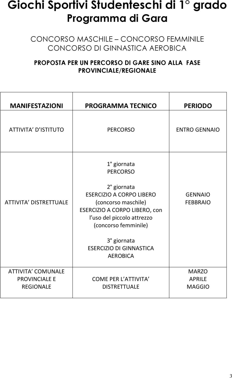 ATTIVITA DISTRETTUALE ATTIVITA COMUNALE PROVINCIALE E REGIONALE 2 giornata ESERCIZIO A CORPO LIBERO (concorso maschile) ESERCIZIO A CORPO LIBERO, con l