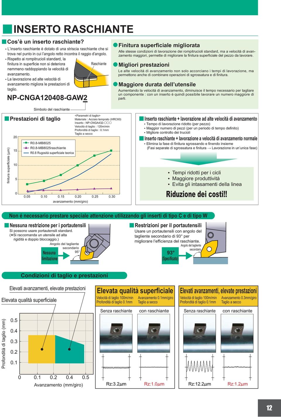 NP-CNGA120408-GAW2 Simbolo del chinte Finitu upeficile migliot Alle tee condizioni di lvozione dei ompitucioli tndd, m velocità di vnzmento mggioi, pemette di miglioe l finitu upeficile del pezzo d