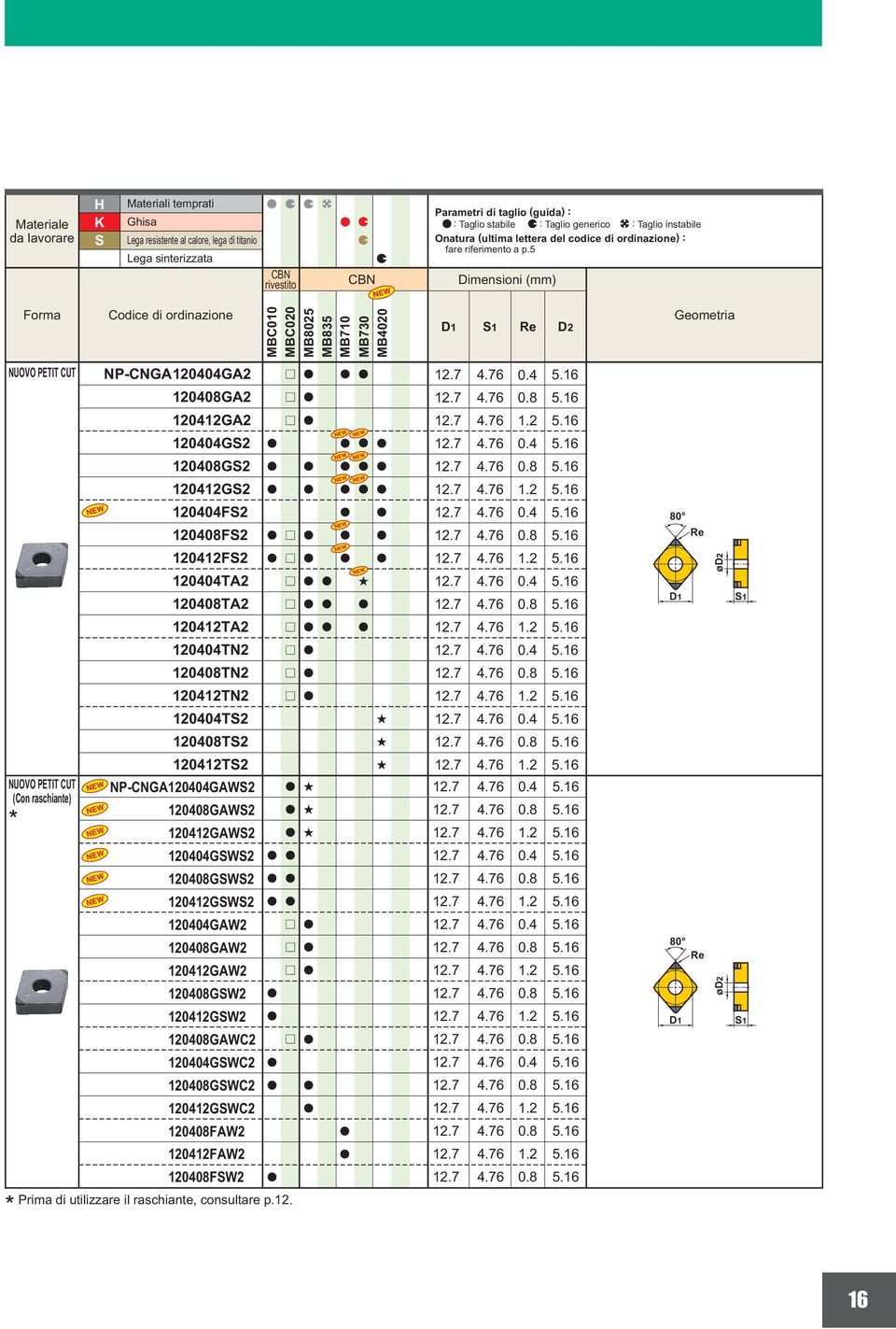 5 Dimenioni (mm) Fom Codice di odinzione D2 Geometi NP-CNGA 120404GA2 120408GA2 120412GA2 120404GS2 120408GS2 120412GS2 120404FS2 120408FS2 120412FS2 120404TA2 120408TA2 120412TA2