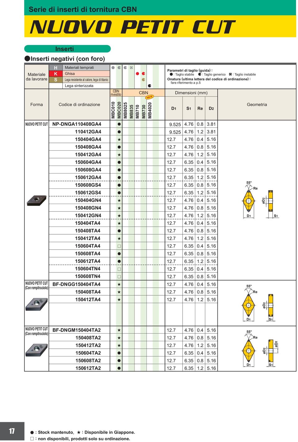 5 Dimenioni (mm) Fom Codice di odinzione D2 Geometi (Con ompituciolo) NP-DNGA 110408GA4 110412GA4 150404GA4 150408GA4 150412GA4 150604GA4 150608GA4 150612GA4 150608GS4 150612GS4 150404GN4