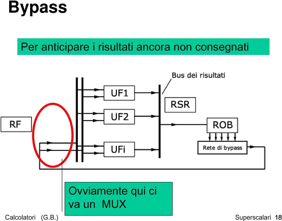 consegnati Ovviamente qui ci