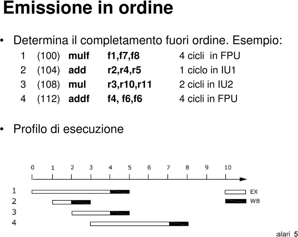 ciclo in IU1 3 (108) mul r3,r10,r11 2 cicli in IU2 4 (112) addf f4,