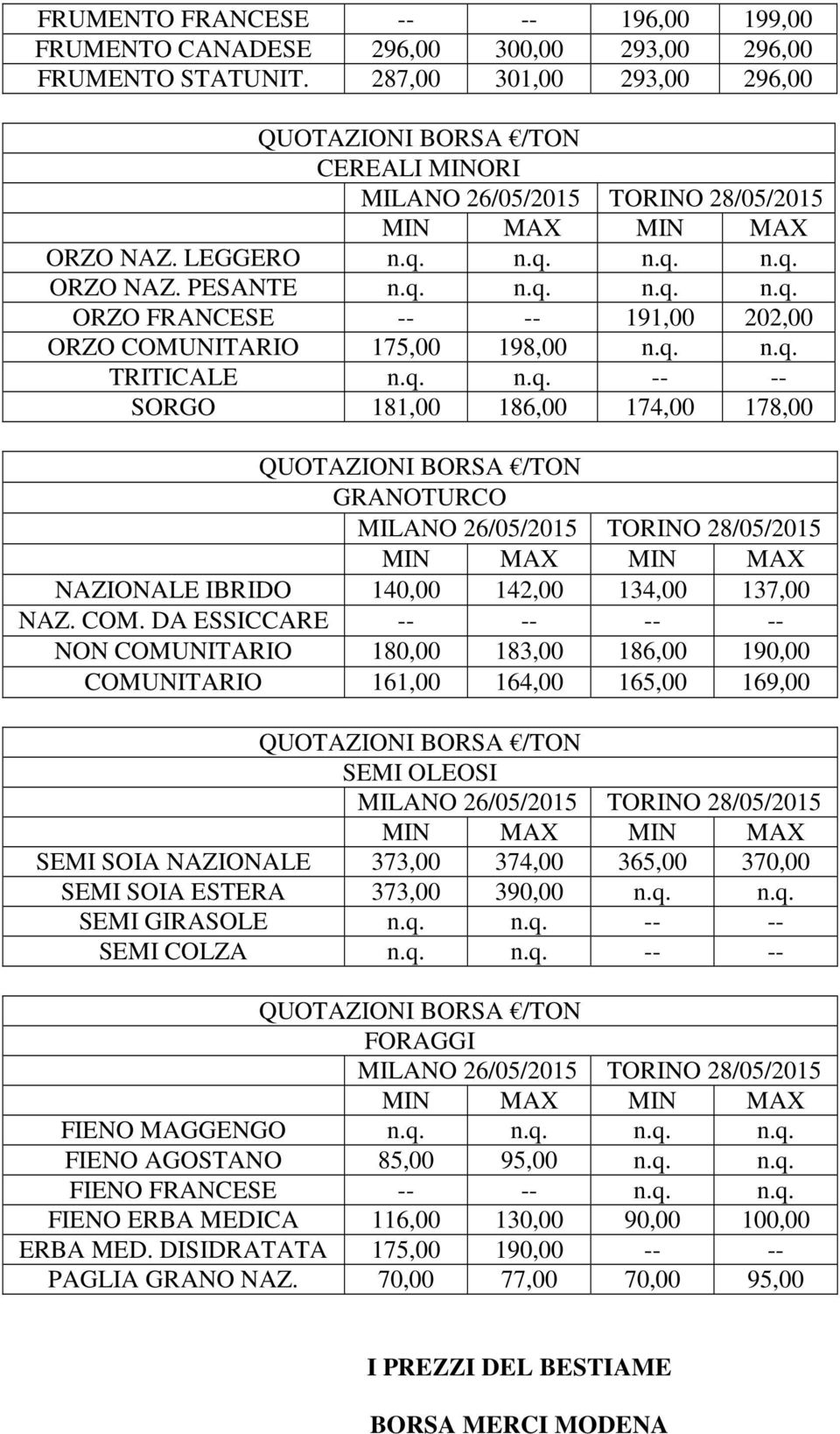 COM. DA ESSICCARE -- -- -- -- NON COMUNITARIO 180,00 183,00 186,00 190,00 COMUNITARIO 161,00 164,00 165,00 169,00 SEMI OLEOSI SEMI SOIA NAZIONALE 373,00 374,00 365,00 370,00 SEMI SOIA ESTERA 373,00