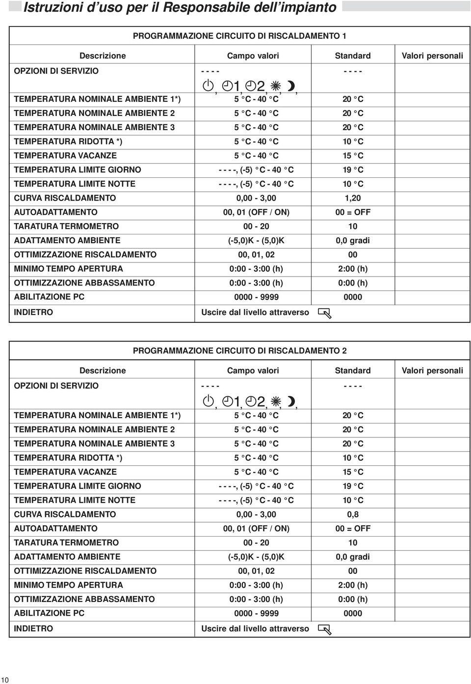 - - -, (-5) C - 40 C 19 C TEMPERATURA LMTE NTTE - - - -, (-5) C - 40 C 10 C CURA RSCALDAMENT 0,00-3,00 1,20 AUTADATTAMENT NDETR 00, 01 (FF / N) Uscire dal livello attraverso 00 = FF TARATURA TERMMETR