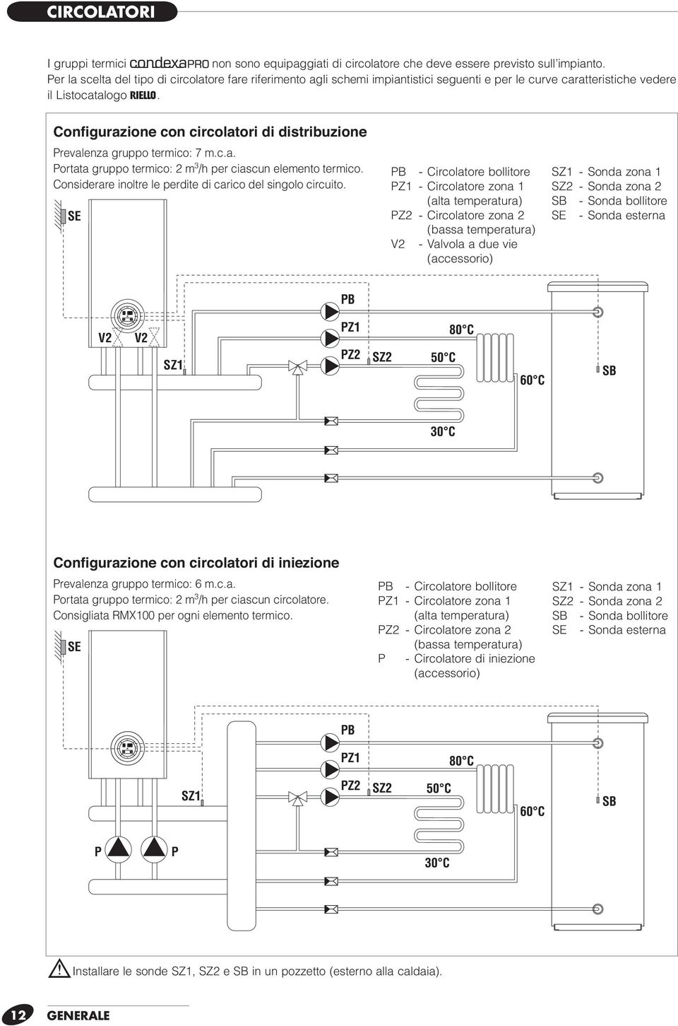 Configurazione con circolatori di distribuzione Prevalenza gruppo terico: 7.c.a. Portata gruppo terico: 2 3 /h per ciascun eleento terico.