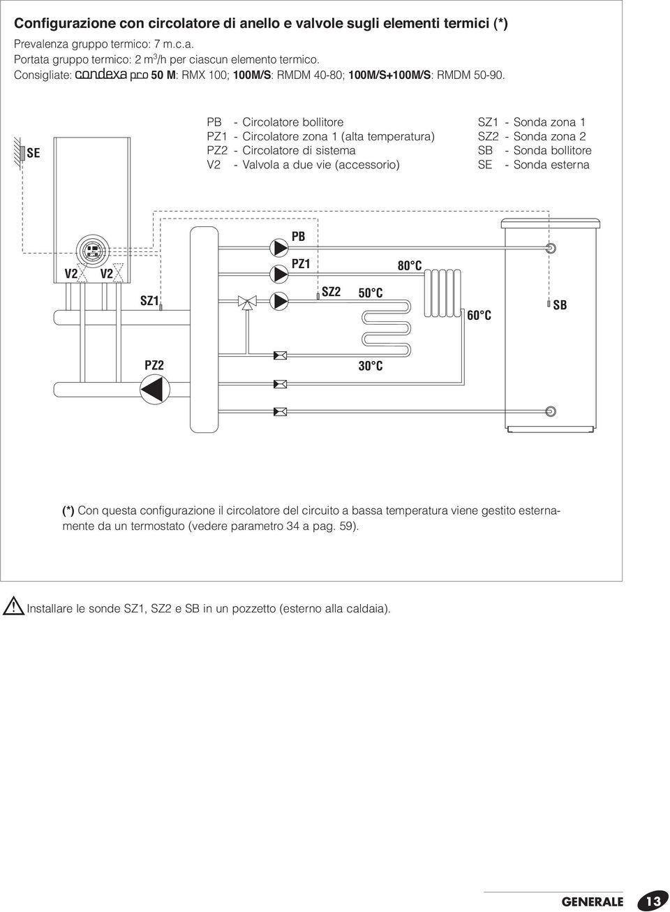 SE PB - Circolatore bollitore PZ - Circolatore zona (alta teperatura) PZ2 - Circolatore di sistea V2 - Valvola a due vie (accessorio) SZ - Sonda zona SZ2 - Sonda zona 2 SB - Sonda