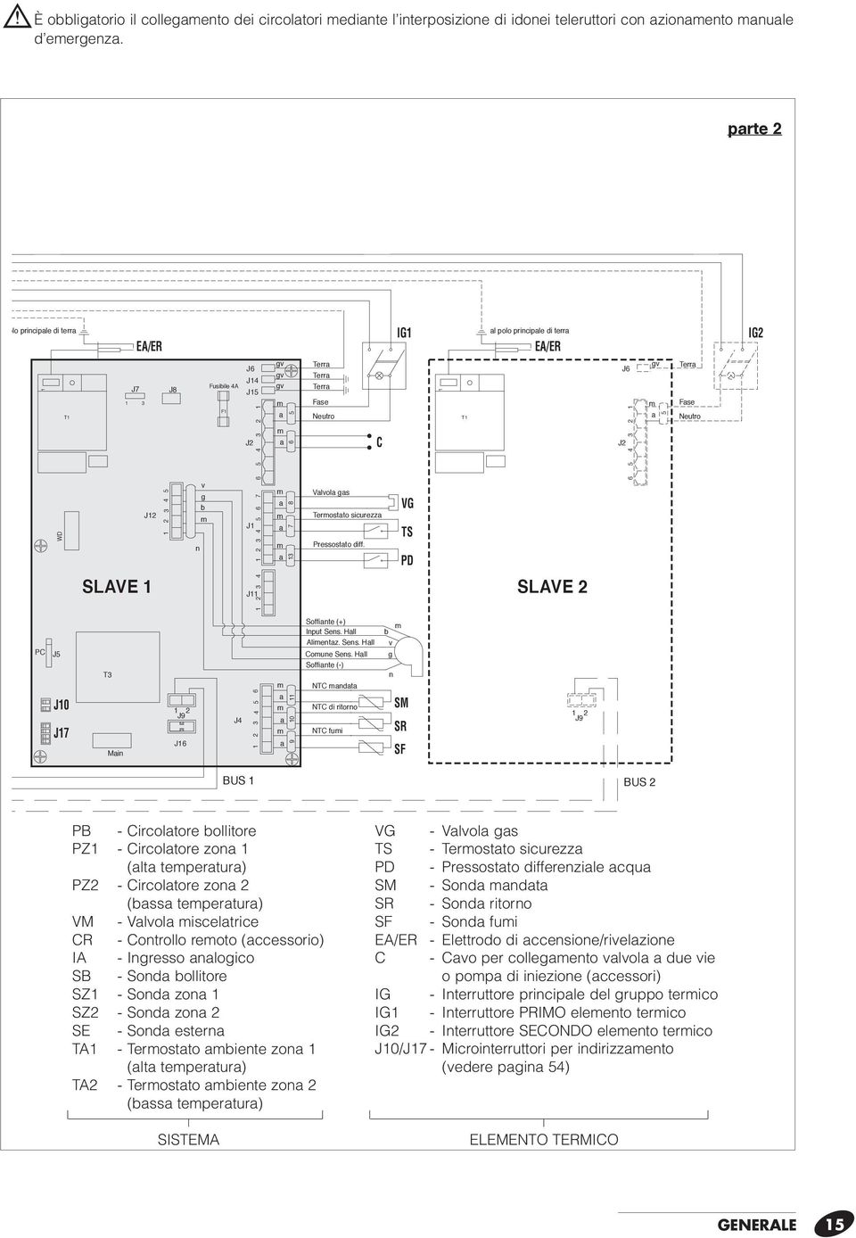 Fase Neutro WD J2 SLAVE 2 3 4 5 v g b n J 3 4 3 5 6 7 J 2 a a a 3 Valvola gas Terostato sicurezza Pressostato diff.