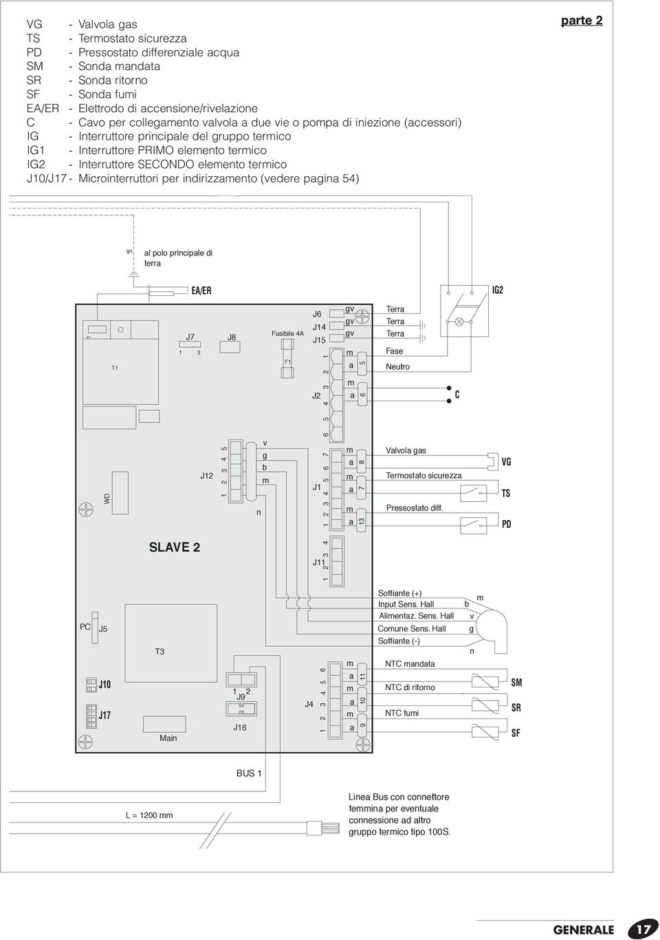 Microinterruttori per indirizzaento (vedere pagina 54) parte 2 gv al polo principale di terra EA/ER T J7 3 J8 Fusibile 4A F J6 J4 J5 J2 3 2 WD J2 v g b n J J Valvola gas Terostato sicurezza 4 IG2 gv