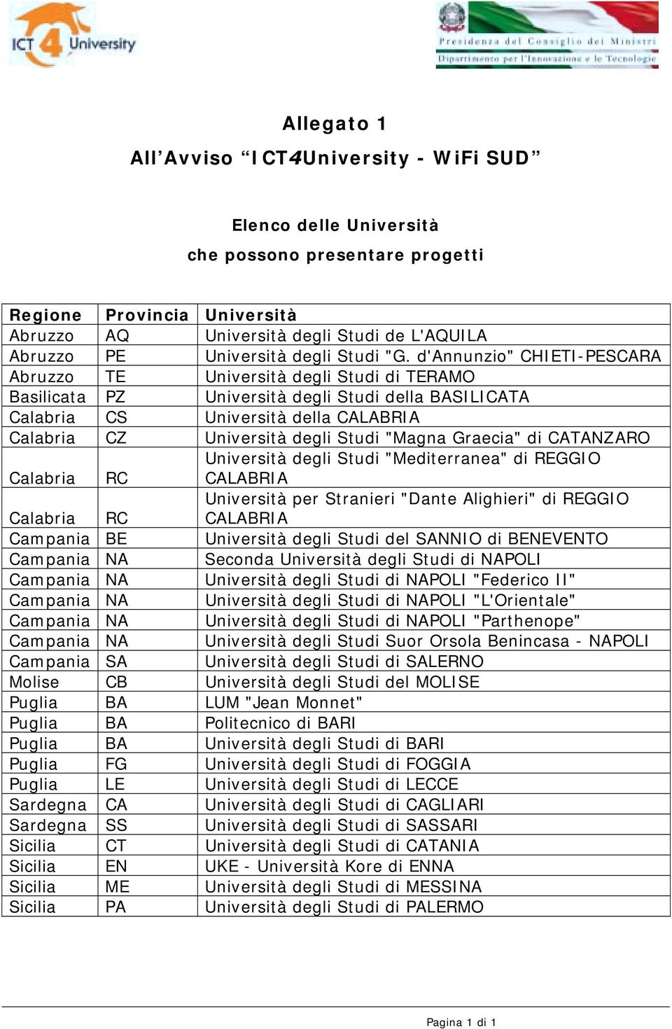 d'annunzio" CHIETI-PESCARA Abruzzo TE Università degli Studi di TERAMO Basilicata PZ Università degli Studi della BASILICATA Calabria CS Università della CALABRIA Calabria CZ Università degli Studi