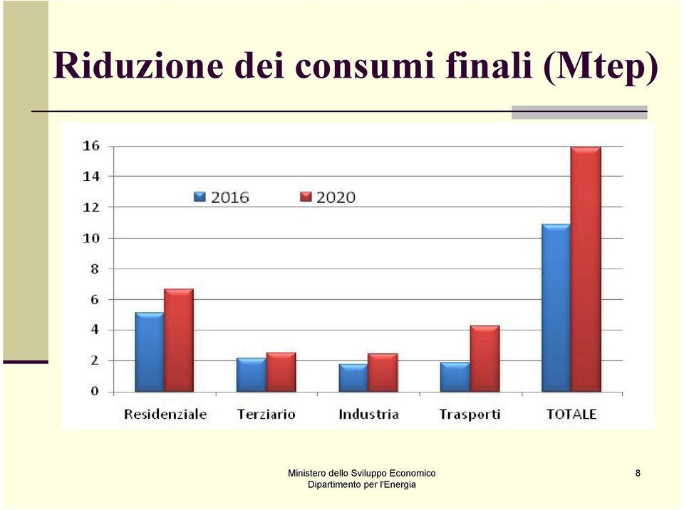 consumi