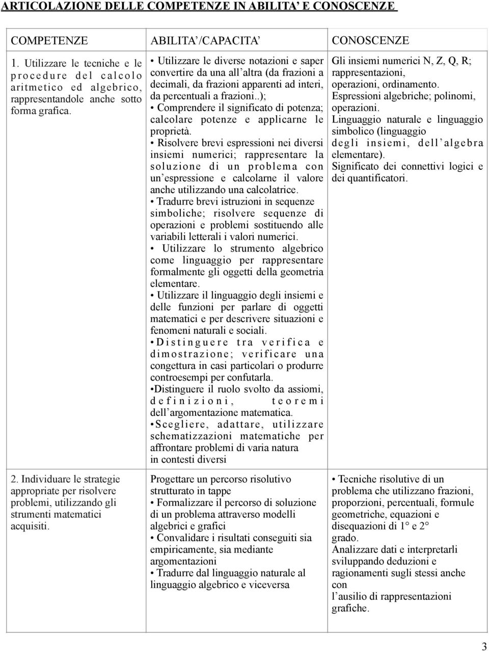 Individuare le strategie appropriate per risolvere problemi, utilizzando gli strumenti matematici acquisiti.