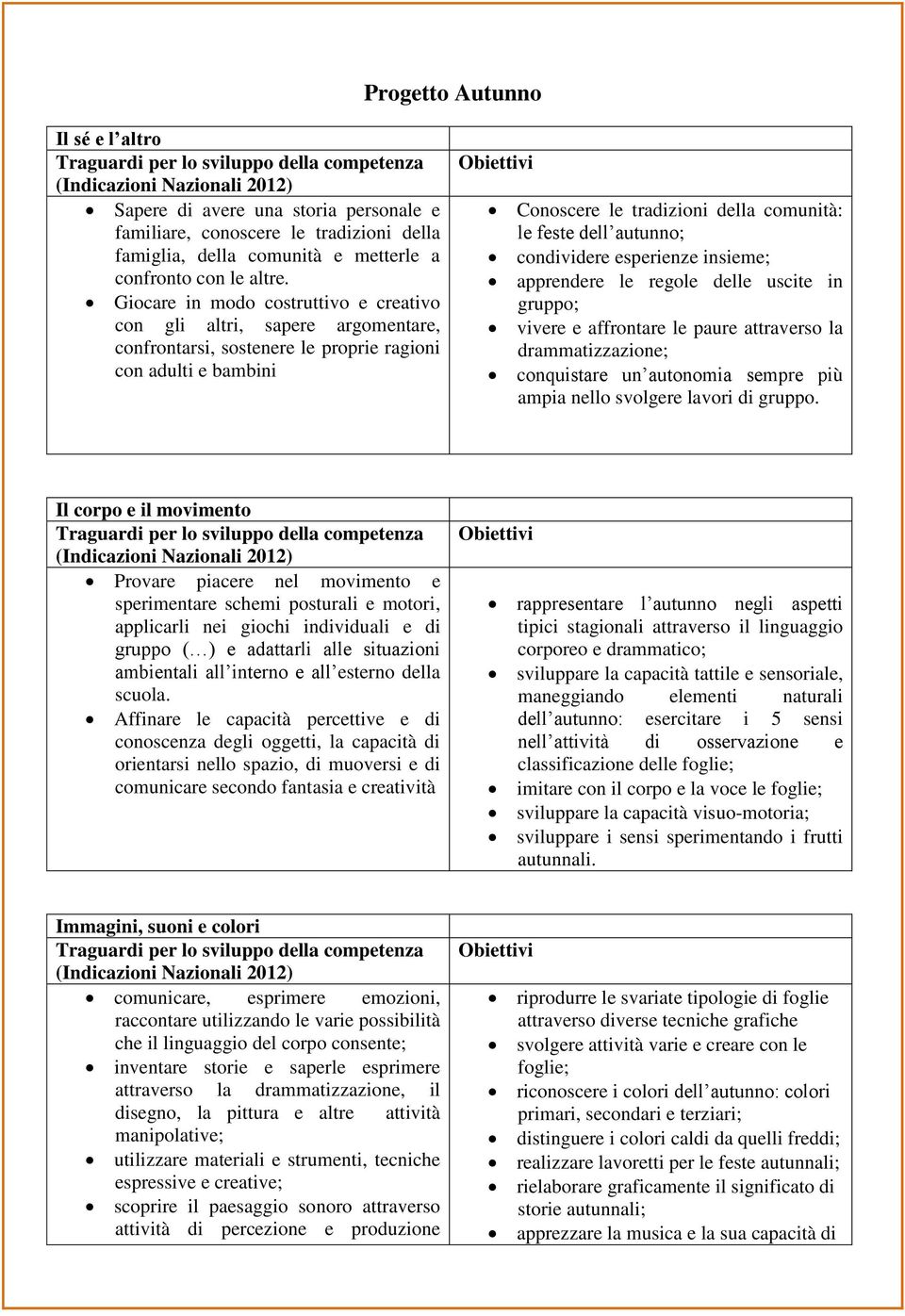 autunno; condividere esperienze insieme; apprendere le regole delle uscite in gruppo; vivere e affrontare le paure attraverso la drammatizzazione; conquistare un autonomia sempre più ampia nello