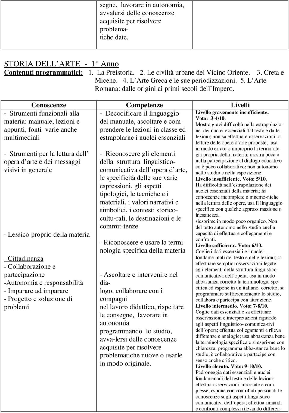 Conoscenze Competenze Livelli - Decodificare il linguaggio del manuale, ascoltare e comprendere le lezioni in classe ed estrapolarne i nuclei essenziali - Strumenti funzionali alla materia: manuale,