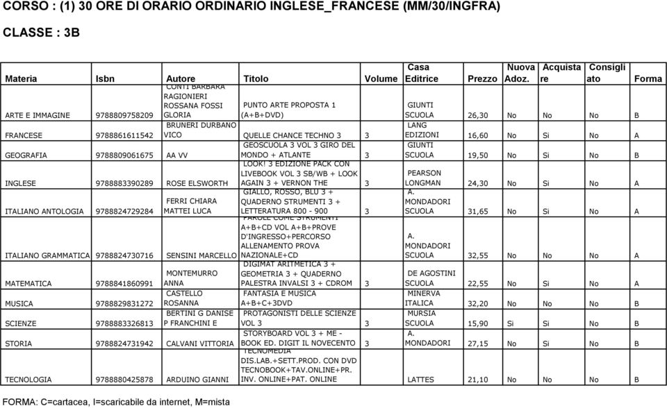 C=cartacea, I=scaricabile da internet, M=mista PAROLE COME STRUMENTI A+B+CD VOL A+B+PROVE D'INGRESSO+PERCORSO ALLENAMENTO