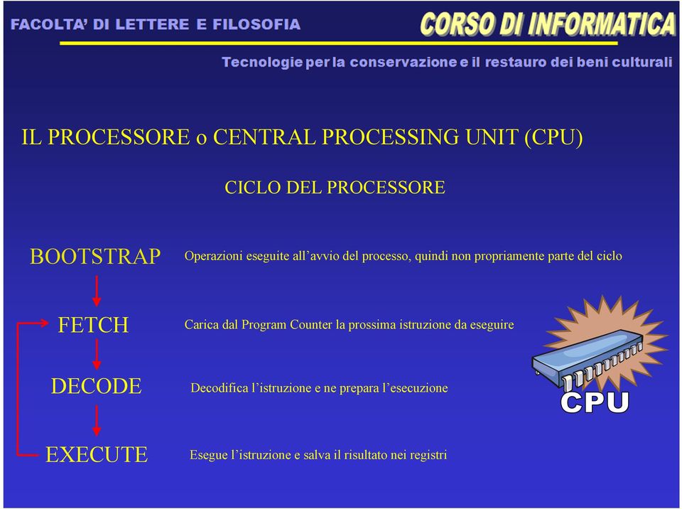 FETCH DECODE Carica dal Program Counter la prossima istruzione da eseguire Decodifica