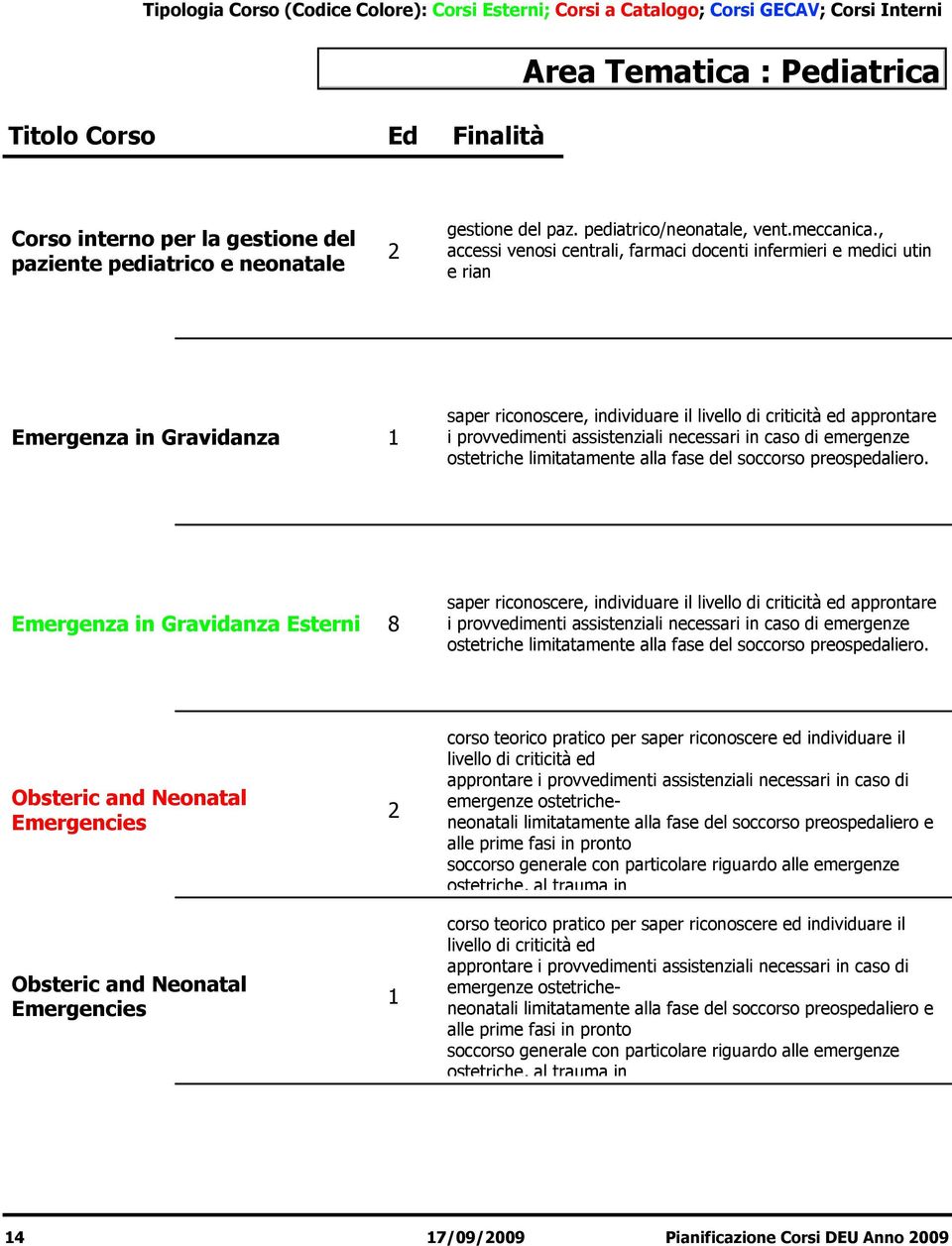 necessari in caso di emergenze ostetriche limitatamente alla fase del soccorso preospedaliero.