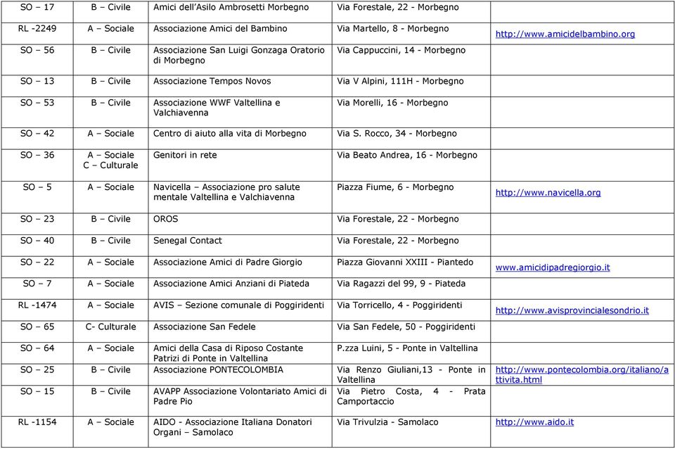 org SO 13 Associazione Tempos Novos Via V Alpini, 111H - Morbegno SO 53 Associazione WWF Valtellina e Valchiavenna Via Morelli, 16 - Morbegno SO 42 Centro di aiuto alla vita di Morbegno Via S.