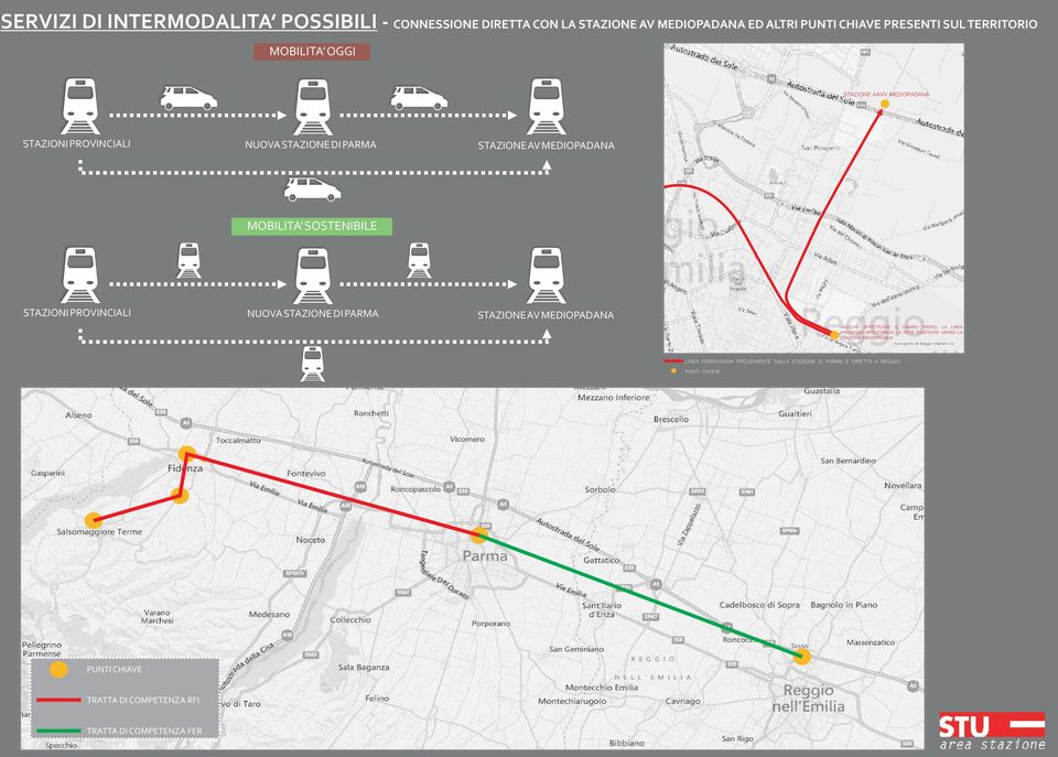 STAZIONE DI PARMA STAZIONE AV MEDIOPADANA ANZICHE EFFETTUARE IL CAMBIO TRENO, LA LINEA PROSEGUE SFRUTTANDO LA RETE ESISTENTE VERSO LA STAZIONE