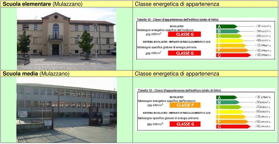 appartenenza Scuola media