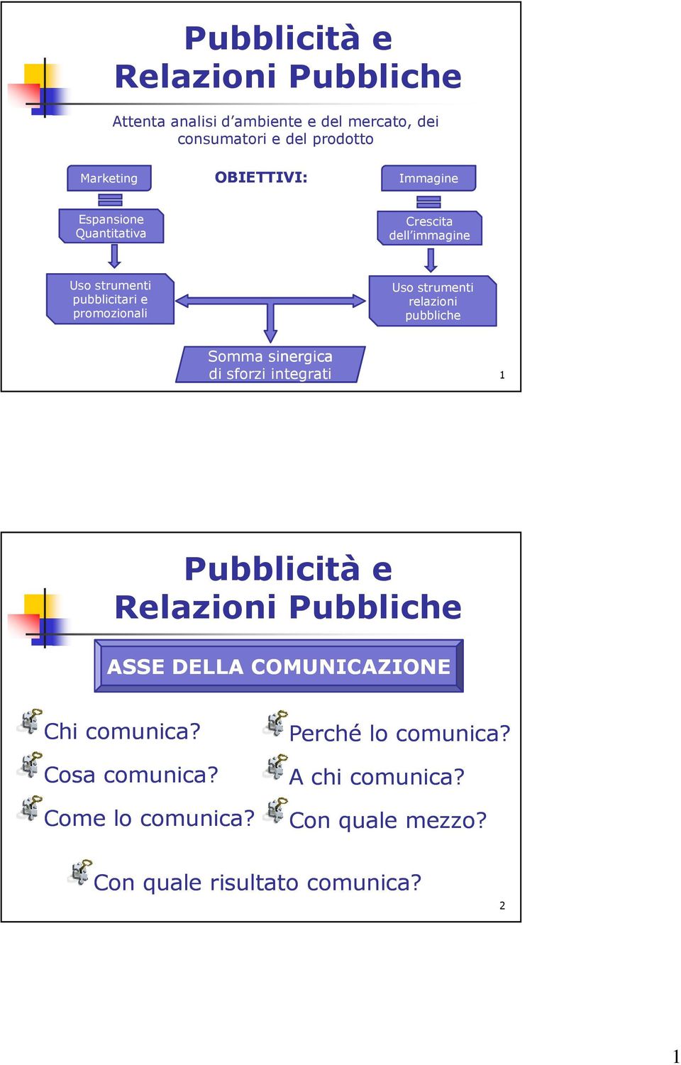 strumenti relazioni pubbliche Somma sinergica di sforzi integrati 1 Pubblicità e Relazioni Pubbliche ASSE DELLA