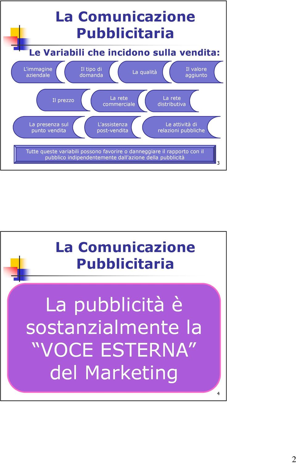 rapporto con il pubblico indipendentemente dall azione della pubblicità 3 L immagine Il tipo di aziendale domanda La qualità La pubblicità è Il prezzo La rete