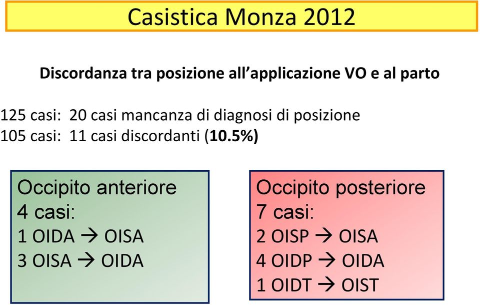 11 casi discordanti (10.