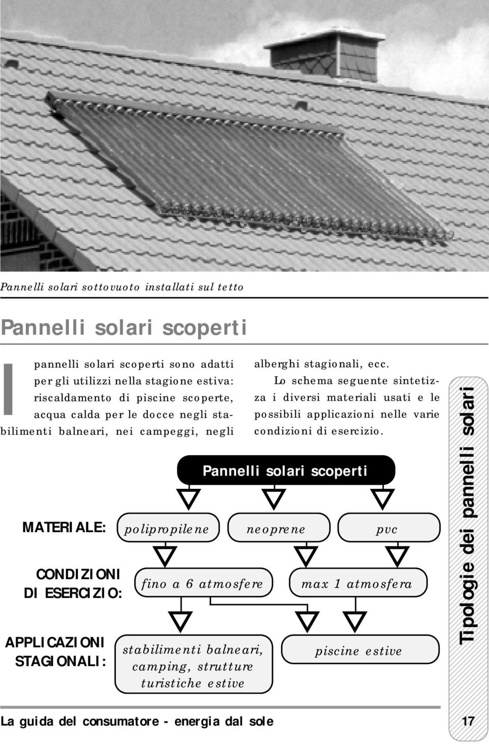 piscine scoperte, acqua calda per le docce negli sta- Ibilimenti balneari, nei campeggi, negli alberghi stagionali, ecc.