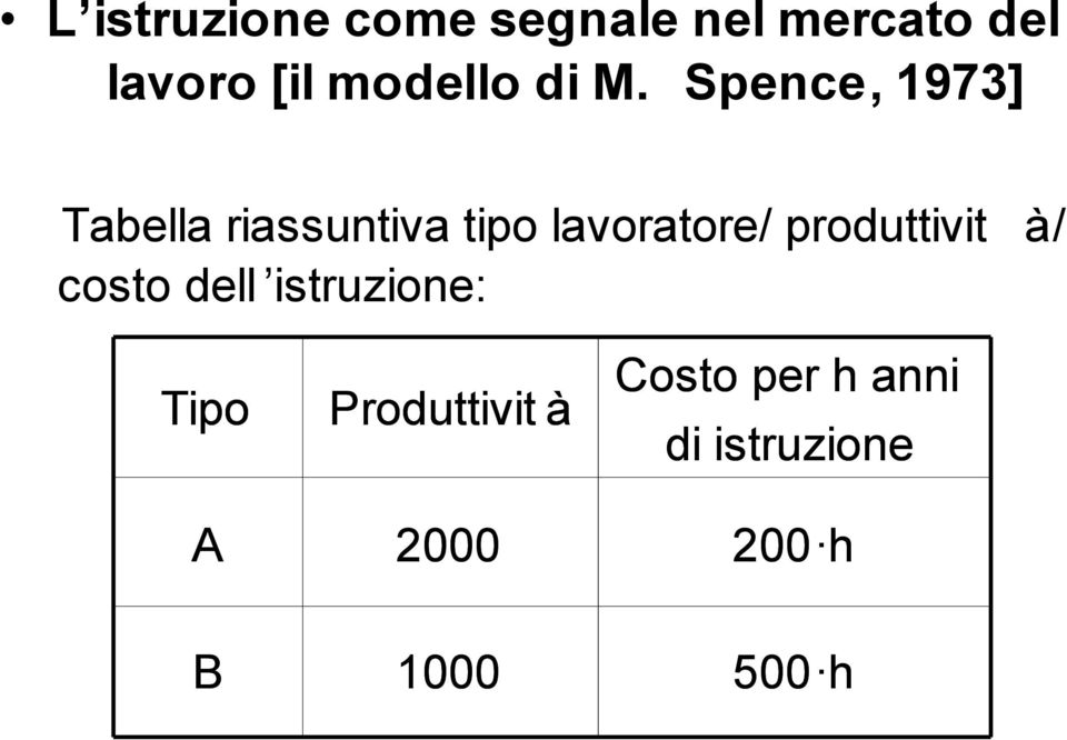 Spence, 1973] Tabella riassuntiva tipo lavoratore/