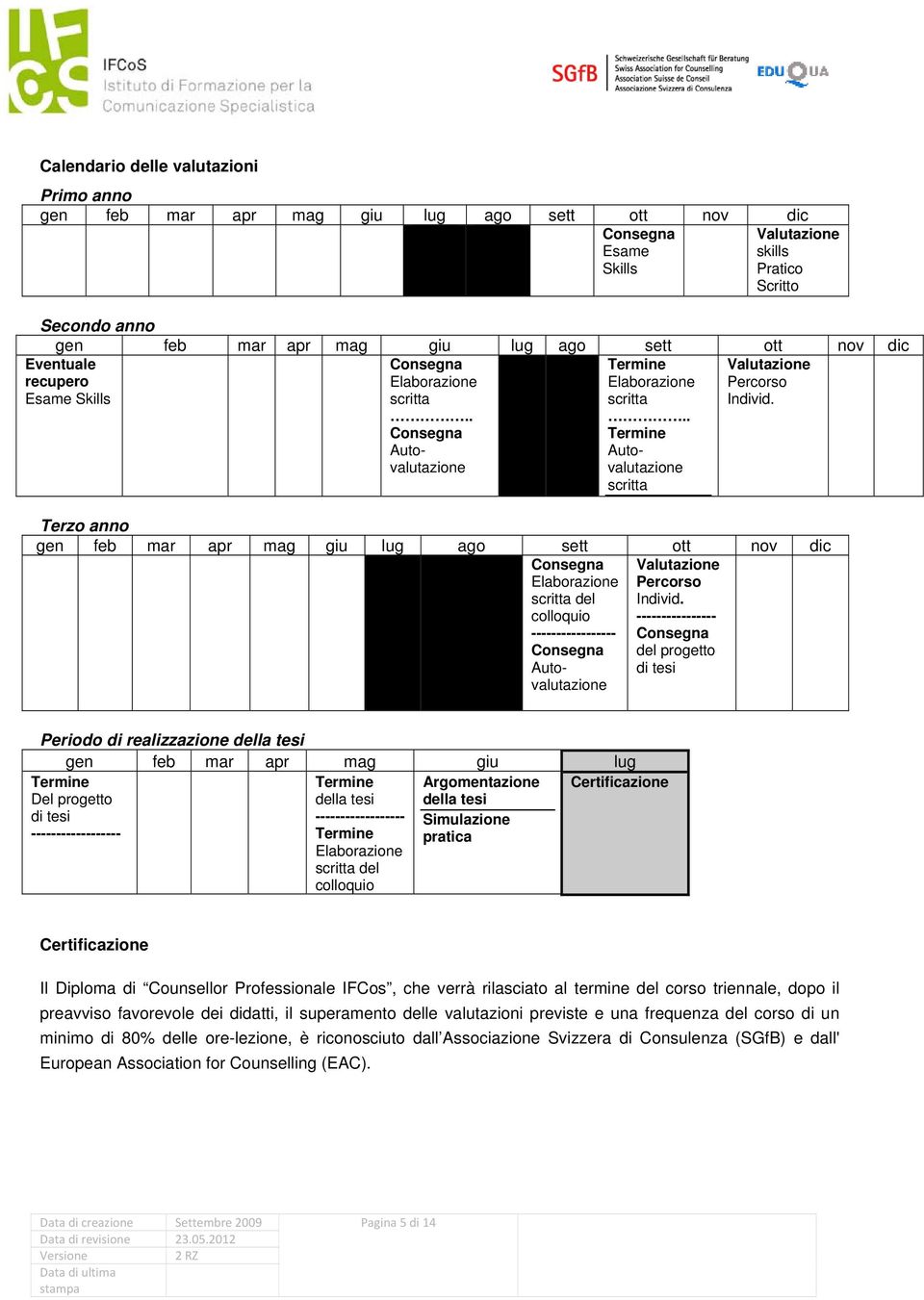 . Termine Autovalutazione scritta Terzo anno gen feb mar apr mag giu lug ago sett ott nov dic Consegna Elaborazione scritta del colloquio ----------------- Consegna Autovalutazione Valutazione