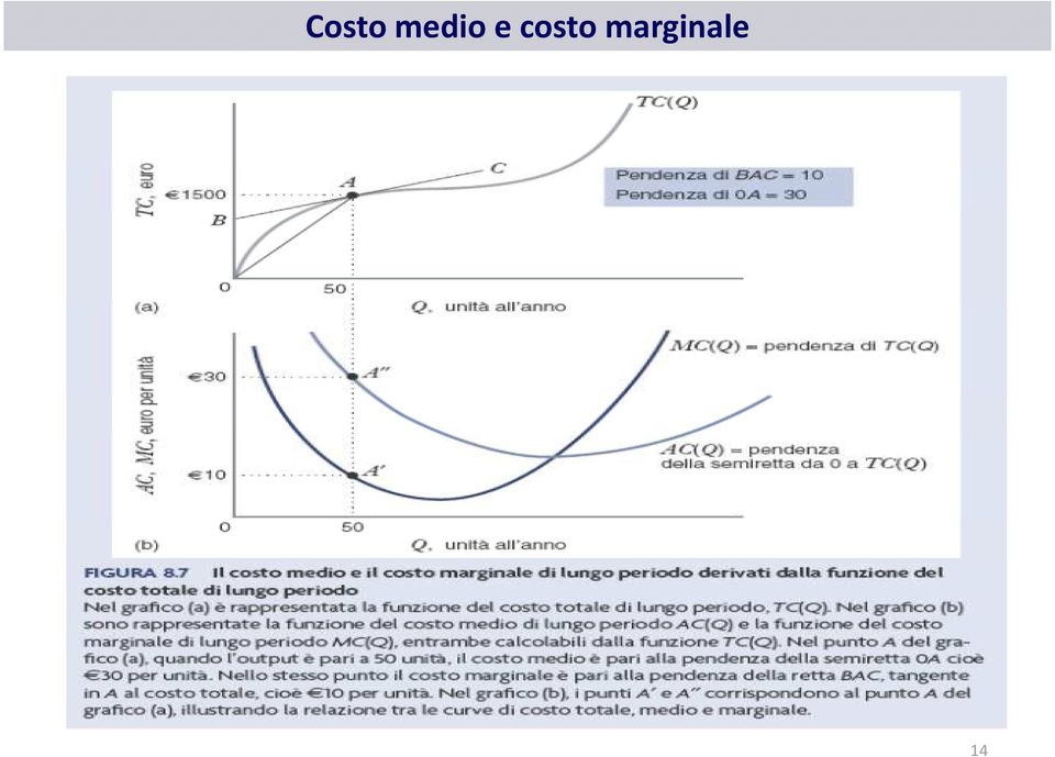 costo