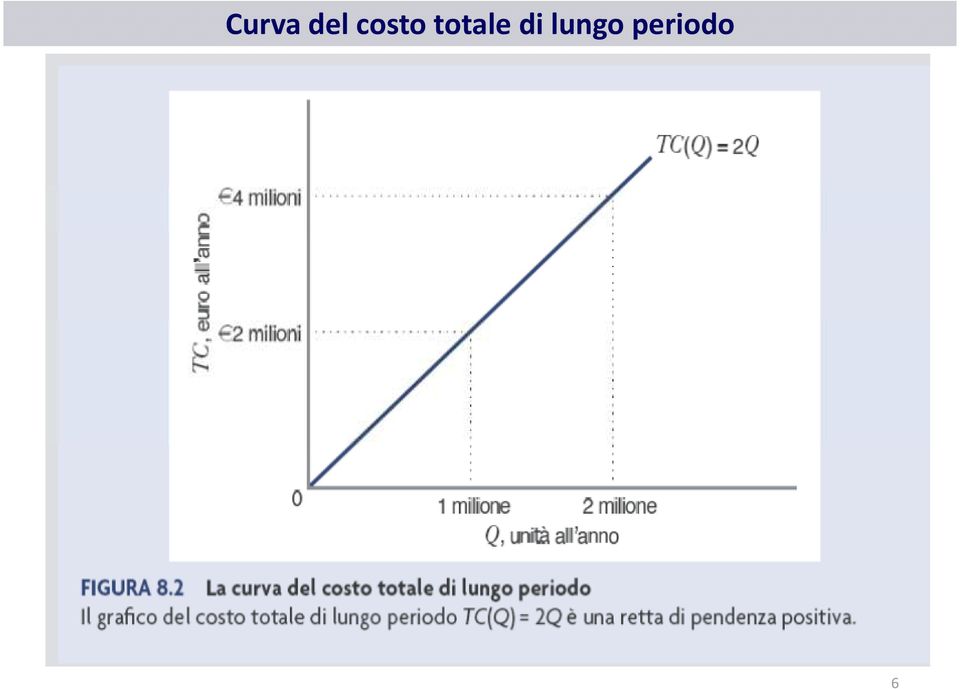 totale di