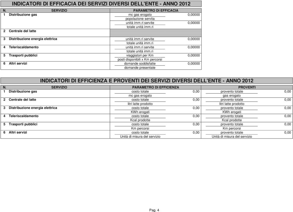 ri servite 0,00000 5 Trasporti pubblici viaggiatori per Km 0,00000 posti disponibili x Km percorsi 6 Altri servizi domande soddisfatte 0,00000 INDICATORI DI EFFICIENZA E PROVENTI DEI SERVIZI DIVERSI