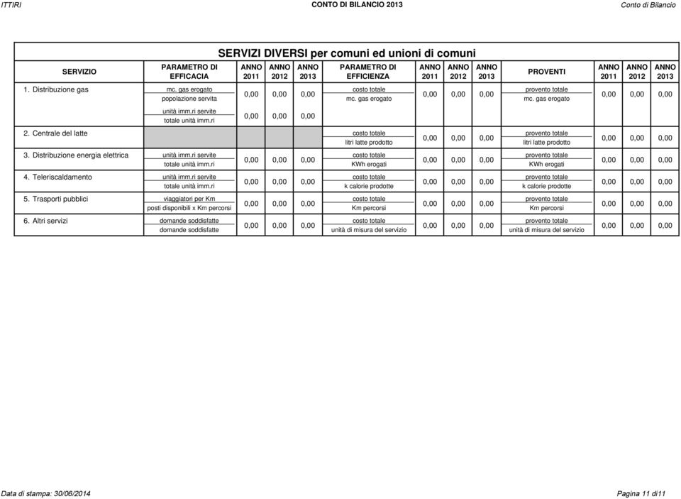 Distribuzione energia elettrica KWh erogati KWh erogati 4. Teleriscaldamento k calorie prodotte k calorie prodotte 5.