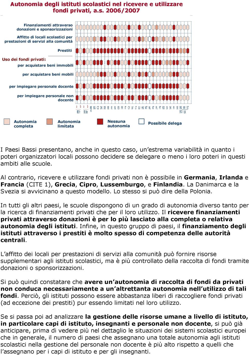 olastici nel ricevere e utilizzare fondi privati, a.s. 2006/2007 Finanziamenti attraverso donazioni e sponsorizzazioni Affitto di locali scolastici per prestazioni di servizi alla comunità Prestiti