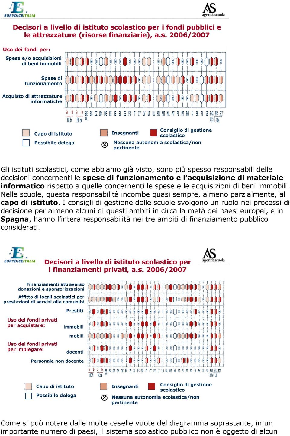 ituto sc