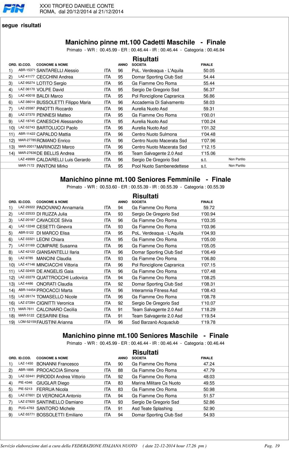 LAZ-40018 BALDI Marco ITA 95 Pol Ronciglione Capranica 5686 6) LAZ-38014 BUSSOLETTI Filippo Maria ITA 96 Accademia Di Salvamento 5803 7) LAZ-25587 PINOTTI Riccardo ITA 96 Aurelia Nuoto Asd 5931 8)