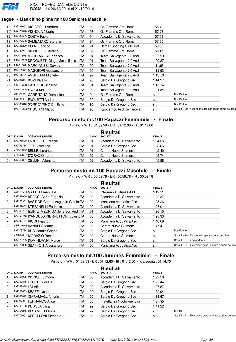 89 Gs Fiamme Oro Roma 5947 16) MAR-7608 MARCIANESI Federico ITA 94 Team Salvagente 20 Asd 1'0559 17) FIN-112027DROGUETTI Diego Maximiliano ITA 91 Team Salvagente 20 Asd 1'0987 18) FIN-61061