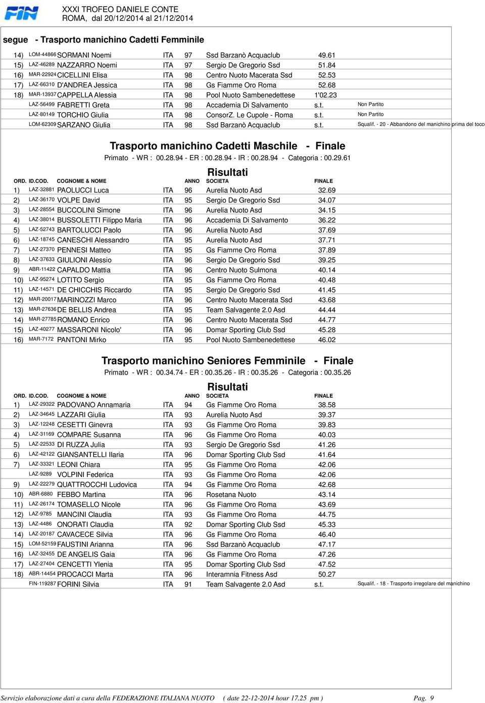 98 Accademia Di Salvamento st Non Partito LAZ-80149 TORCHIO Giulia ITA 98 ConsorZ Le Cupole - Roma st Non Partito LOM-62309SARZANO Giulia ITA 98 Ssd Barzanò Acquaclub st Squalif - 20 - Abbandono del
