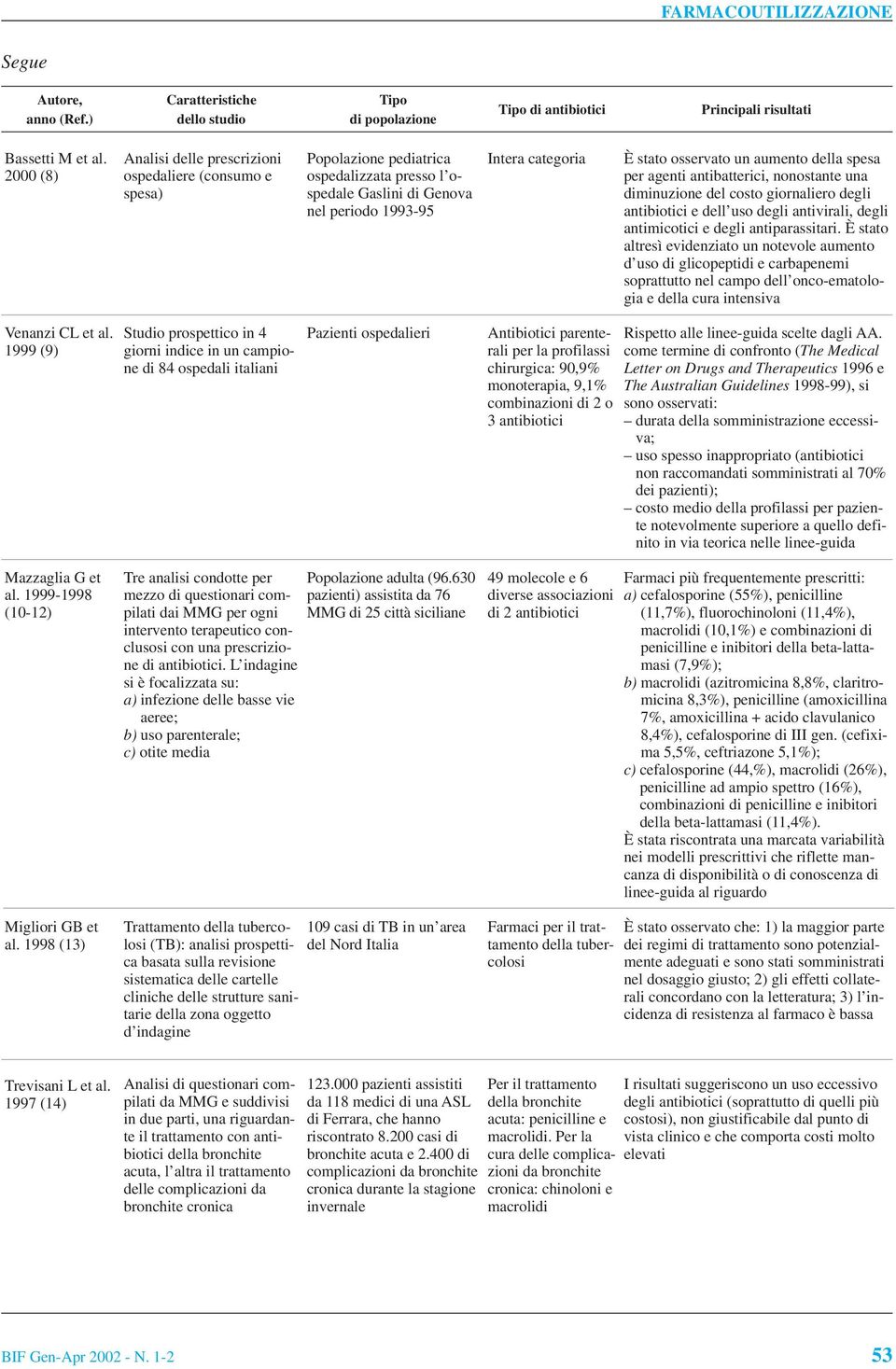 nonostante una diminuzione del costo giornaliero degli antibiotici e dell uso degli antivirali, degli antimicotici e degli antiparassitari.