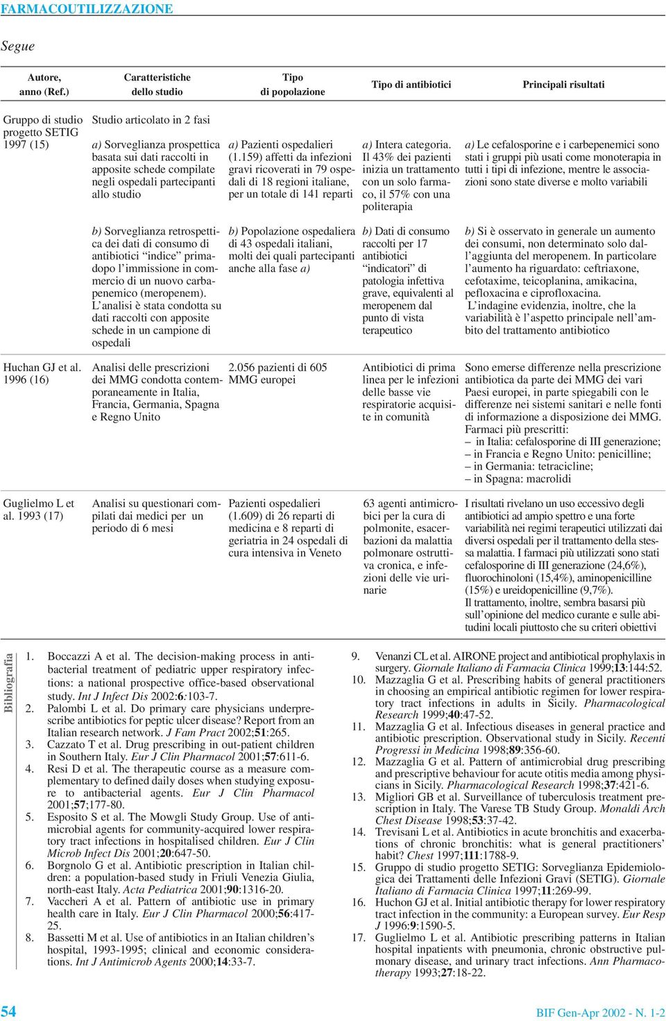 sui dati raccolti in apposite schede compilate negli ospedali partecipanti allo studio a) Pazienti ospedalieri (1.