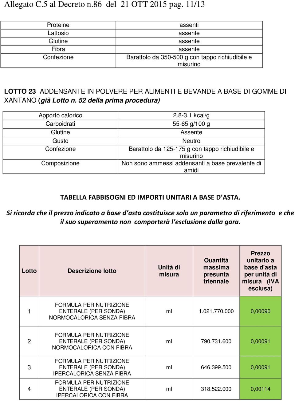 52 della prima procedura) Gusto Composizione 2.8-3.