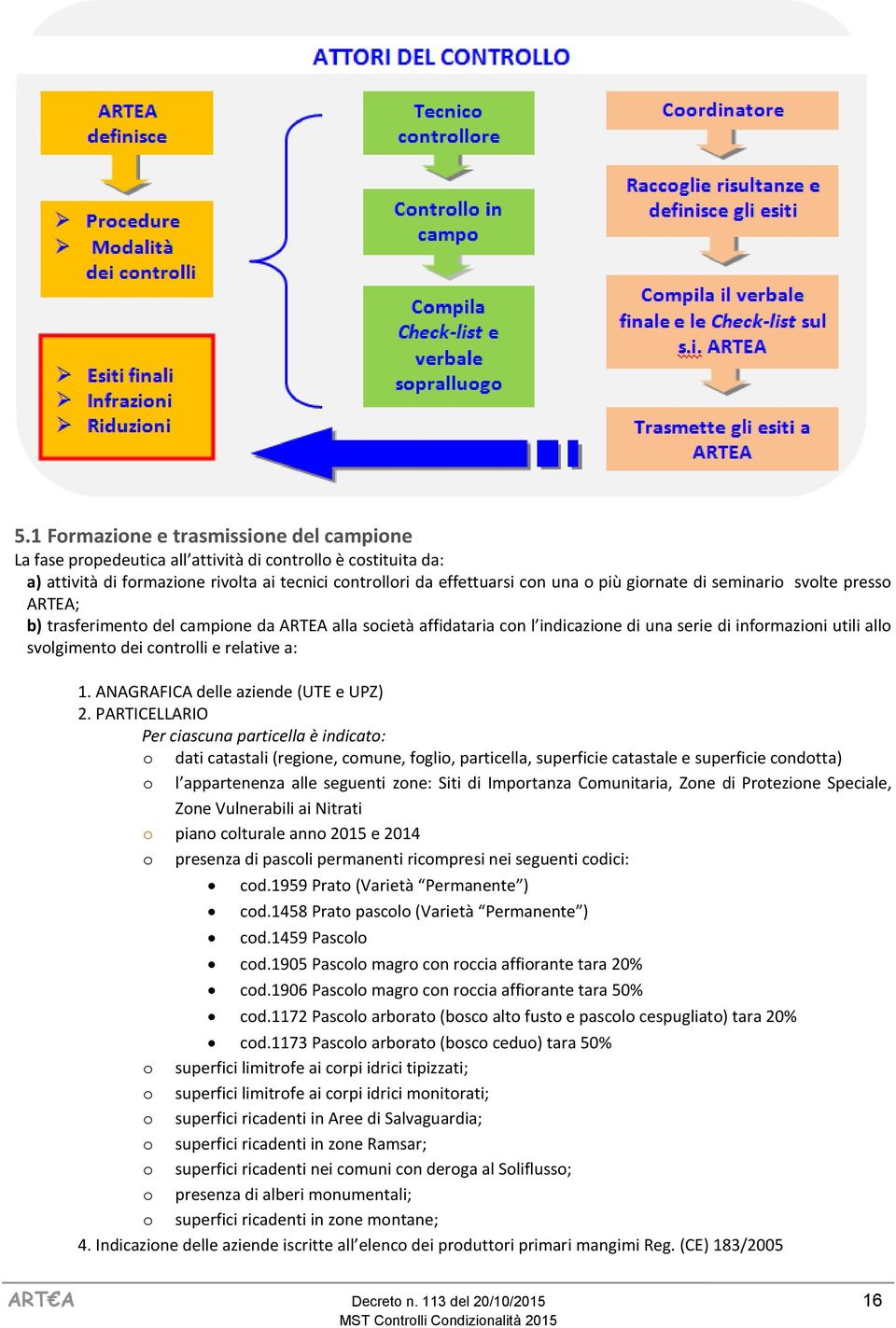 relative a: 1. ANAGRAFICA delle aziende (UTE e UPZ) 2.